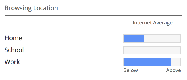 Ampx visitors overview