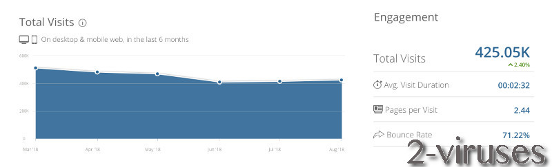 Mysearchresults.com traffic analysis