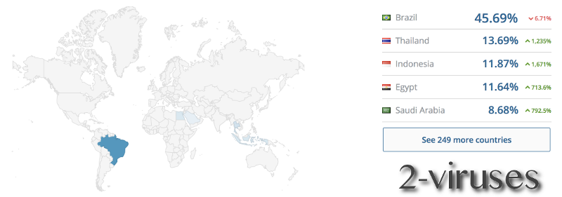 Fidonav.com infection by countries